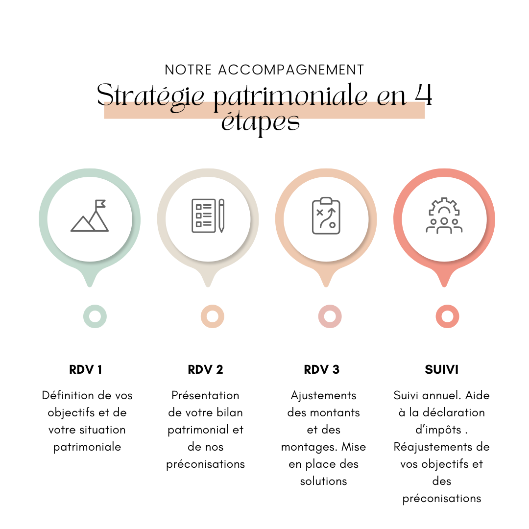 Meilleures stratégies patromiales à Fougères. Source : https://courtierfougeres.fr